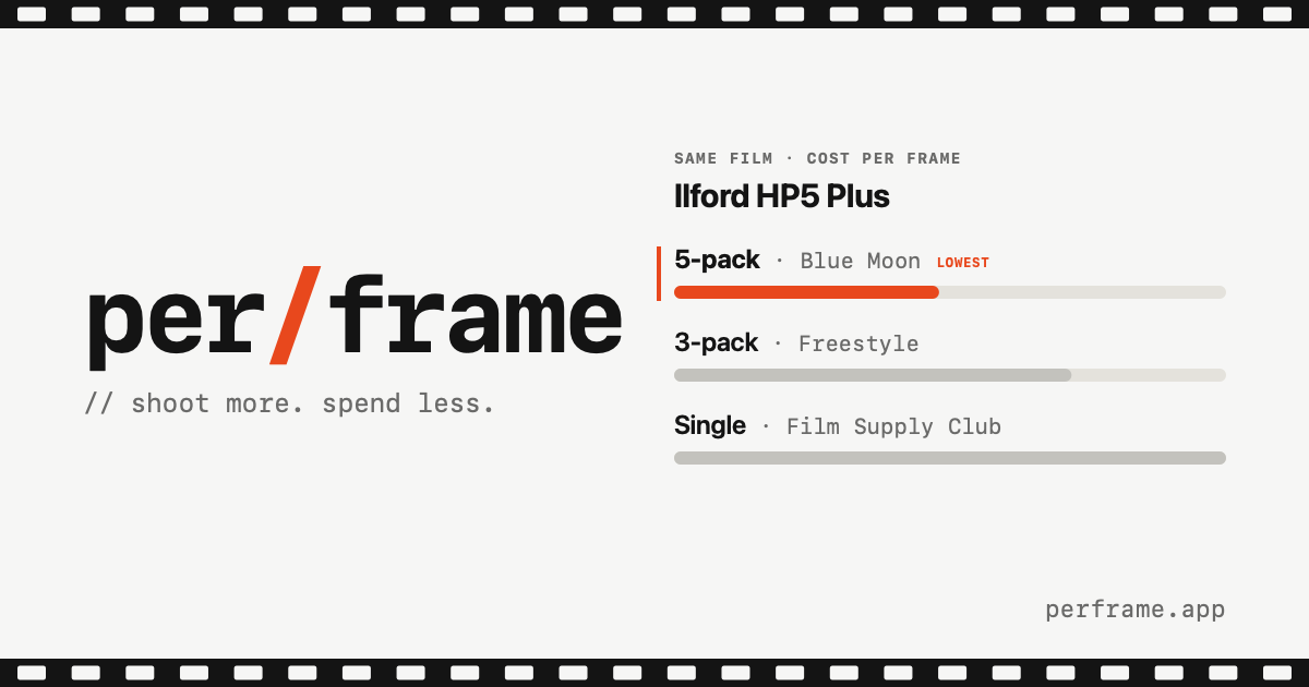 Per Frame: comparing film prices by the exposure